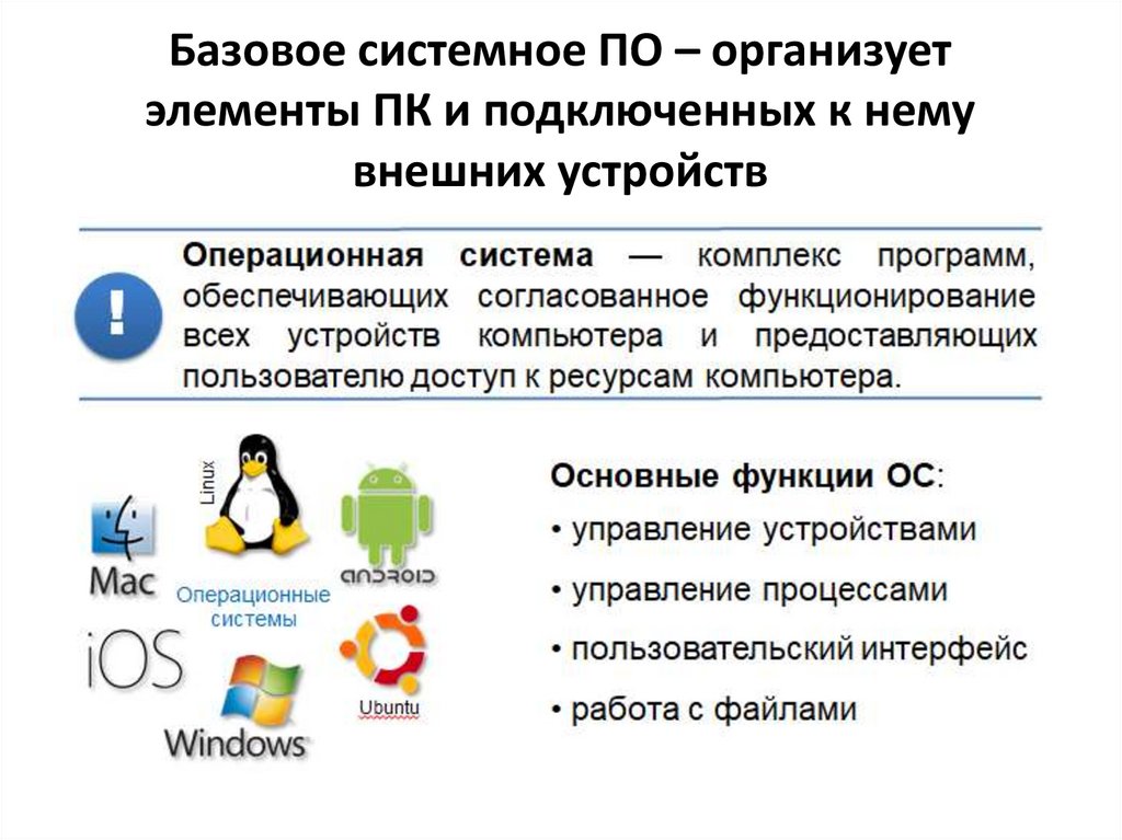 Базовое системное ПО – организует элементы ПК и подключенных к нему внешних устройств