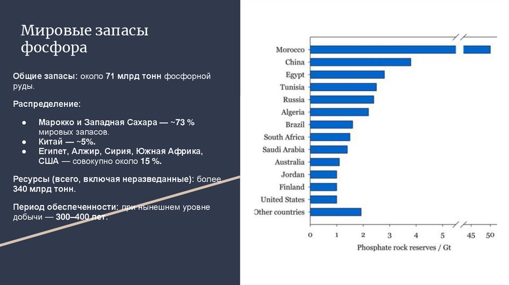 Мировые запасы фосфора