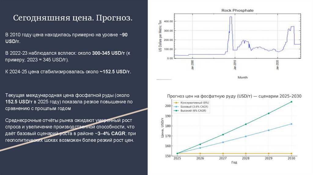 Сегодняшняя цена. Прогноз.