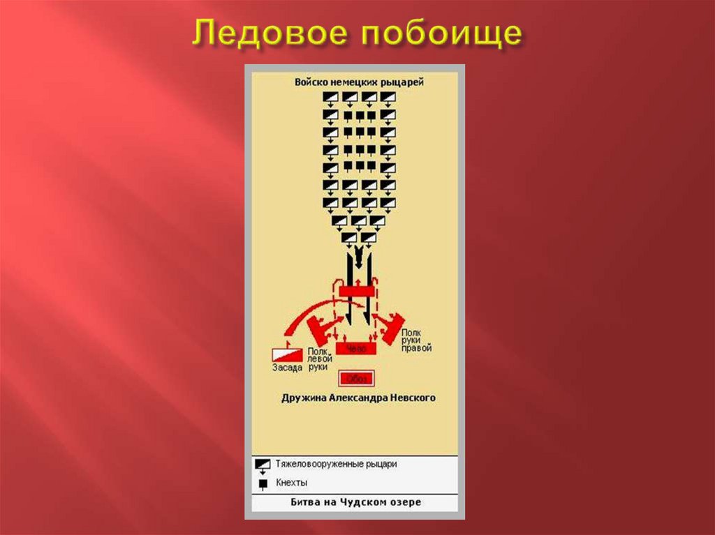 Ледовое побоище