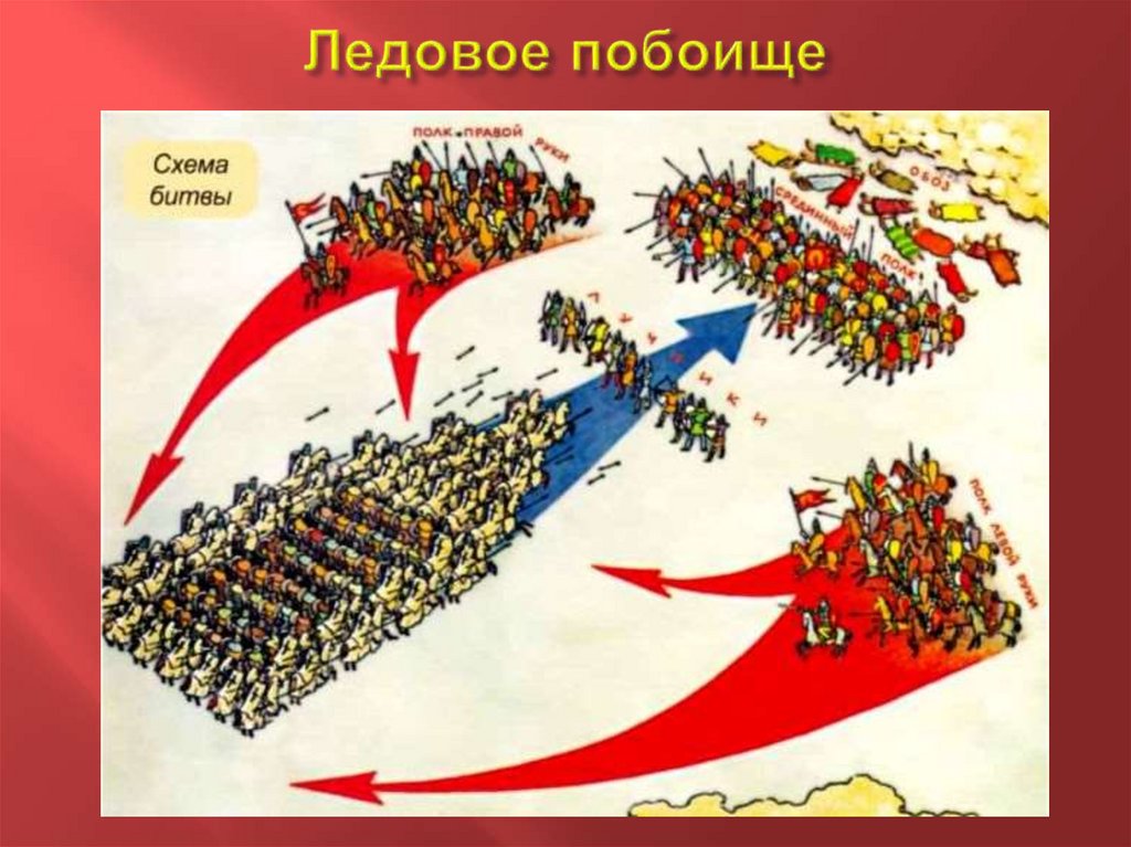 Ледовое побоище