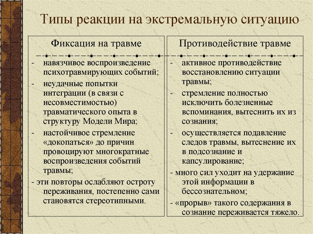 Типы реакции на экстремальную ситуацию