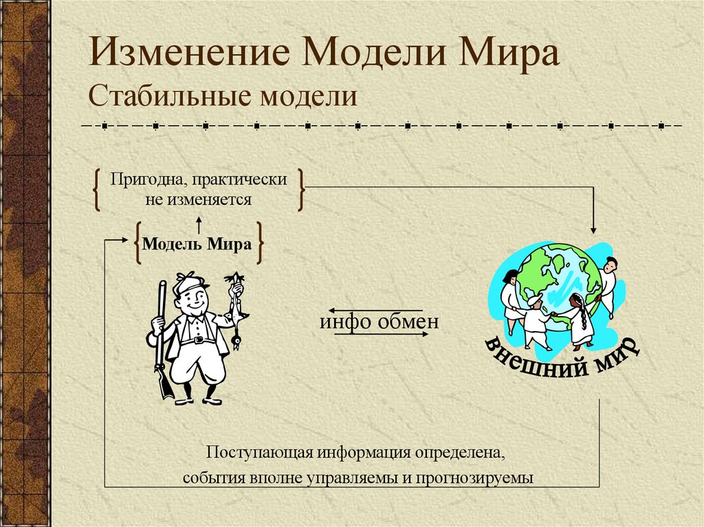 Изменение Модели Мира Стабильные модели