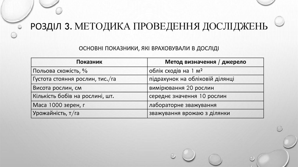 Розділ 3. МЕТОДИКА ПРОВЕДЕННЯ ДОСЛІДЖЕНЬ