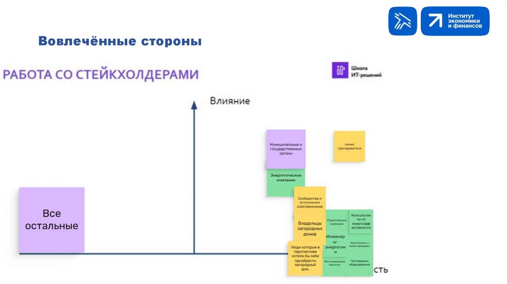Вовлечённые стороны