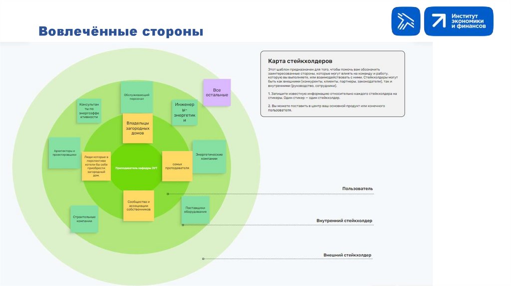 Вовлечённые стороны
