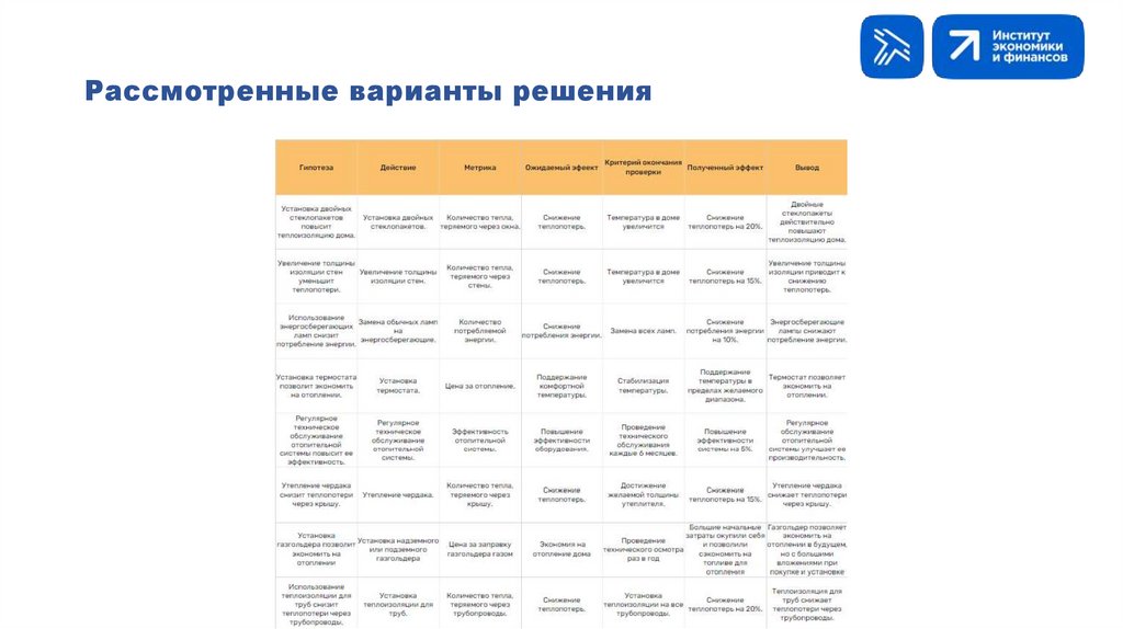 Рассмотренные варианты решения