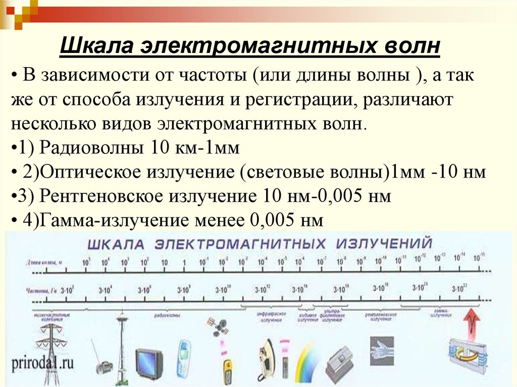 Шкала электромагнитных волн