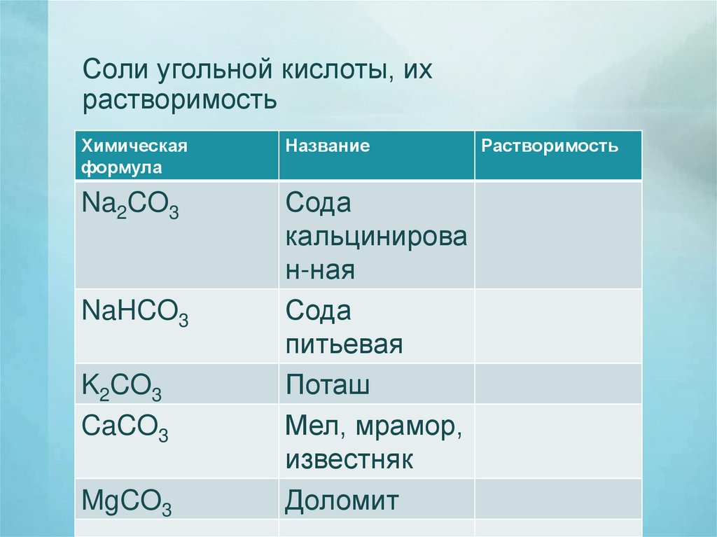 Соли угольной кислоты, их растворимость