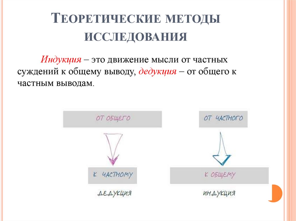 Теоретические методы исследования