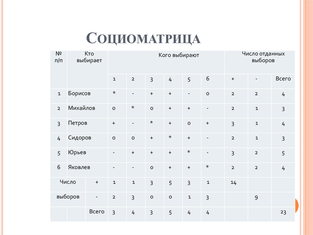 Социоматрица