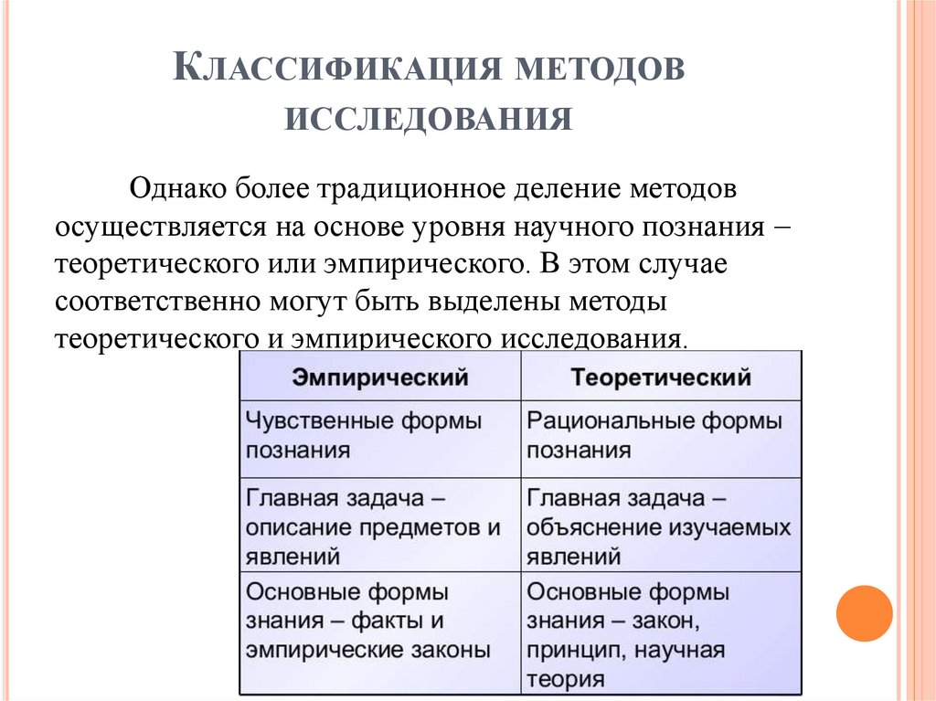Классификация методов исследования