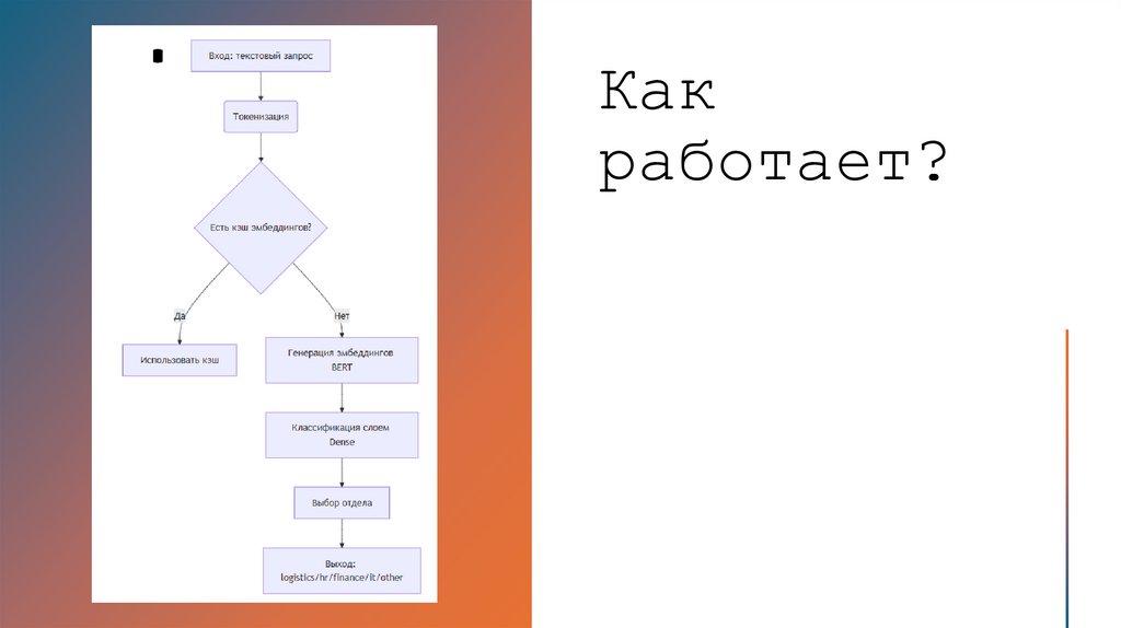 Как работает?
