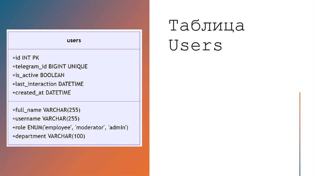 Таблица Users
