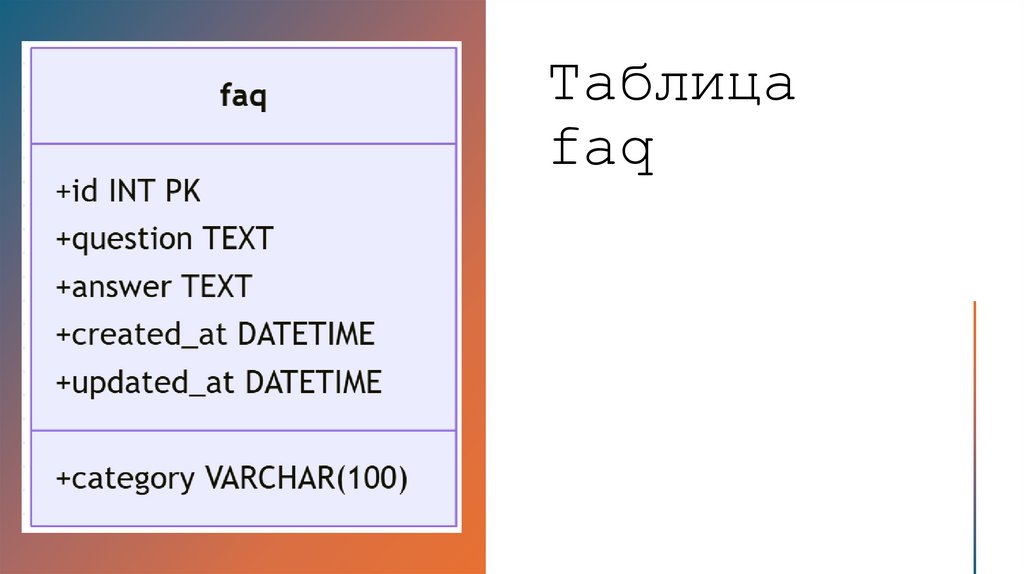 Таблица faq