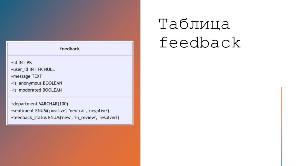 Таблица feedback