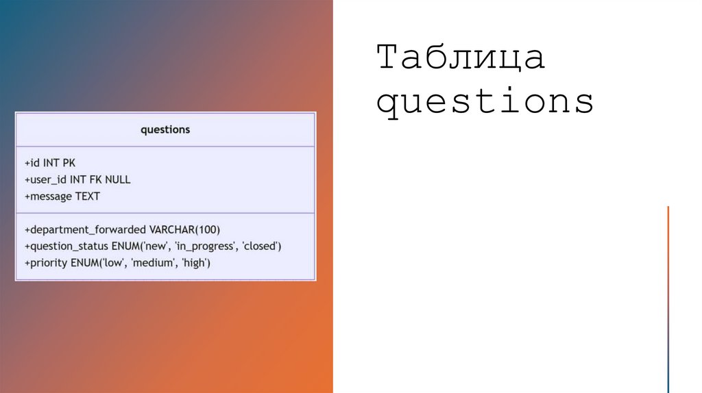 Таблица questions