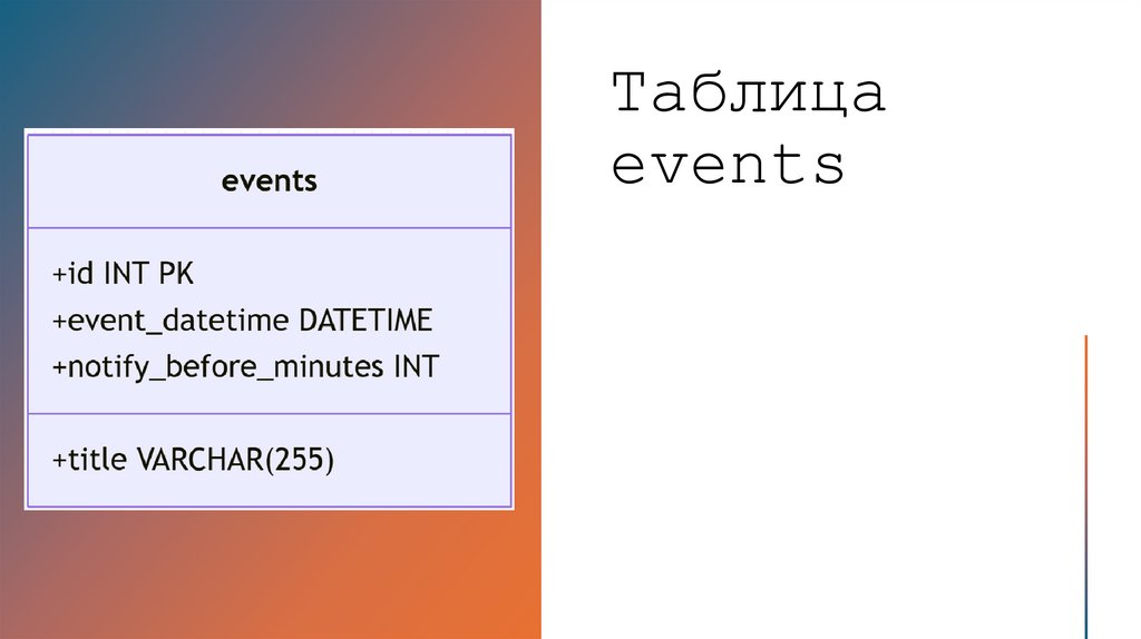 Таблица events