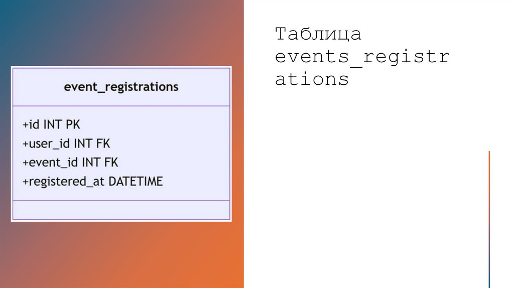 Таблица events_registrations