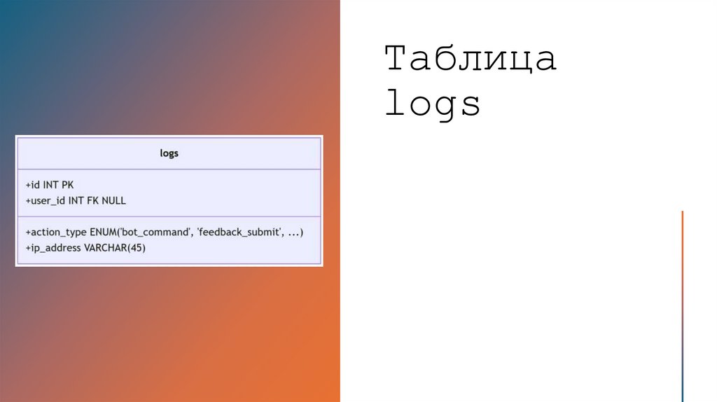 Таблица logs