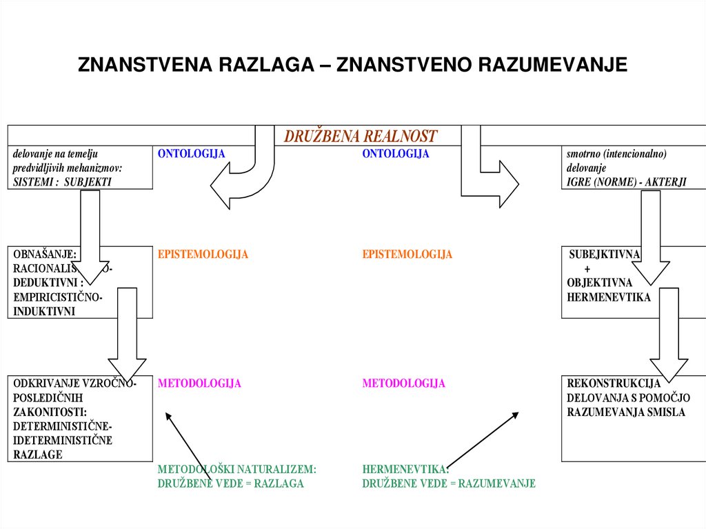 ZNANSTVENA RAZLAGA – ZNANSTVENO RAZUMEVANJE