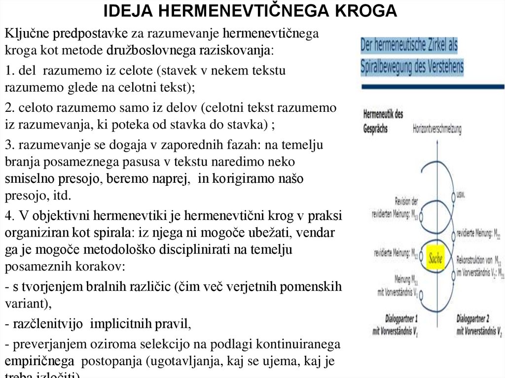 IDEJA HERMENEVTIČNEGA KROGA