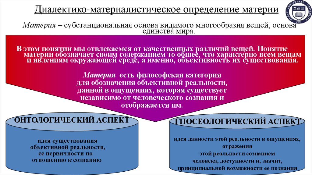 Диалектико-материалистическое определение материи