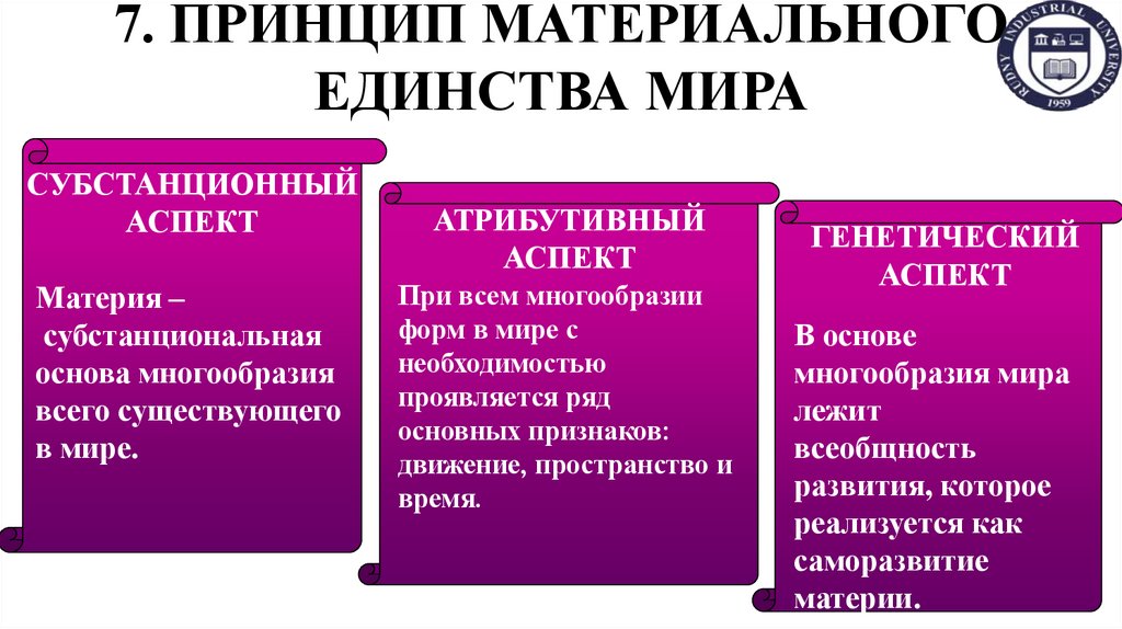 7. ПРИНЦИП МАТЕРИАЛЬНОГО ЕДИНСТВА МИРА