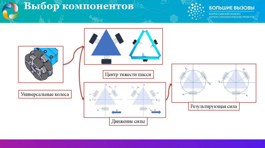 Выбор компонентов