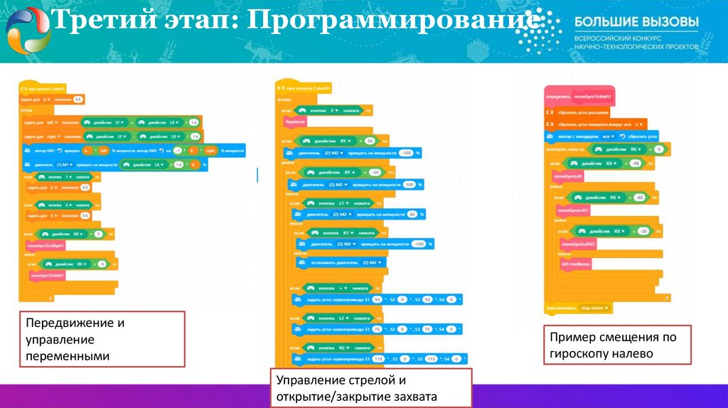 Третий этап: Программирование