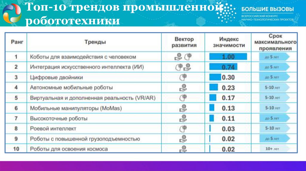 Топ-10 трендов промышленной робототехники
