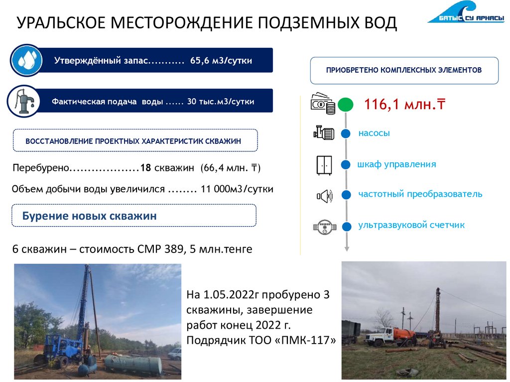 УРАЛЬСКОЕ МЕСТОРОЖДЕНИЕ ПОДЗЕМНЫХ ВОД