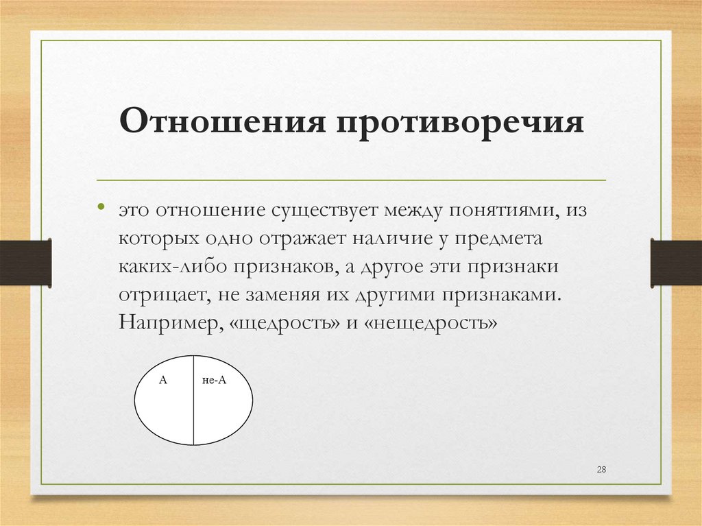 Отношения противоречия