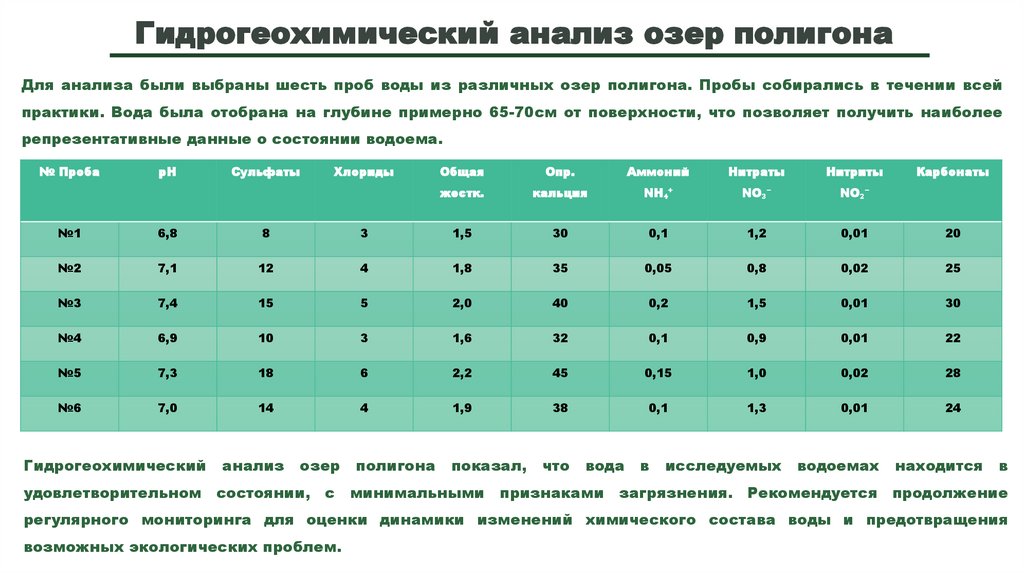 Гидрогеохимический анализ озер полигона