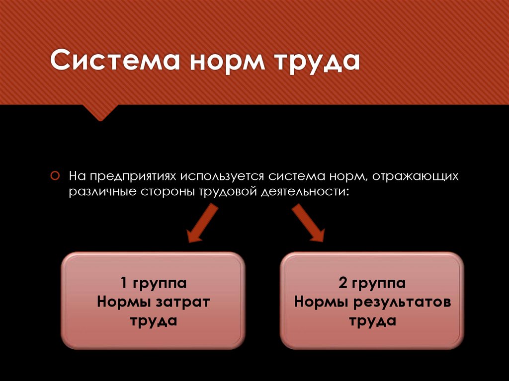Система норм труда
