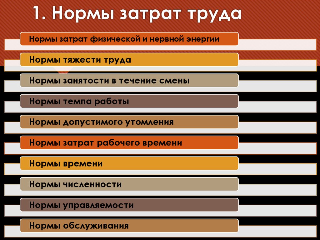 1. Нормы затрат труда