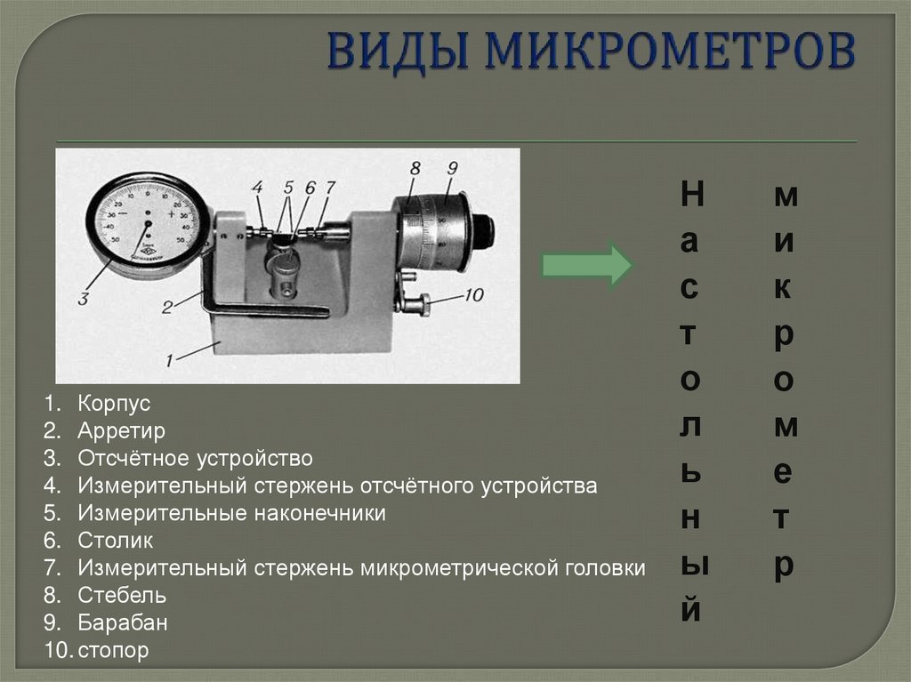 ВИДЫ МИКРОМЕТРОВ