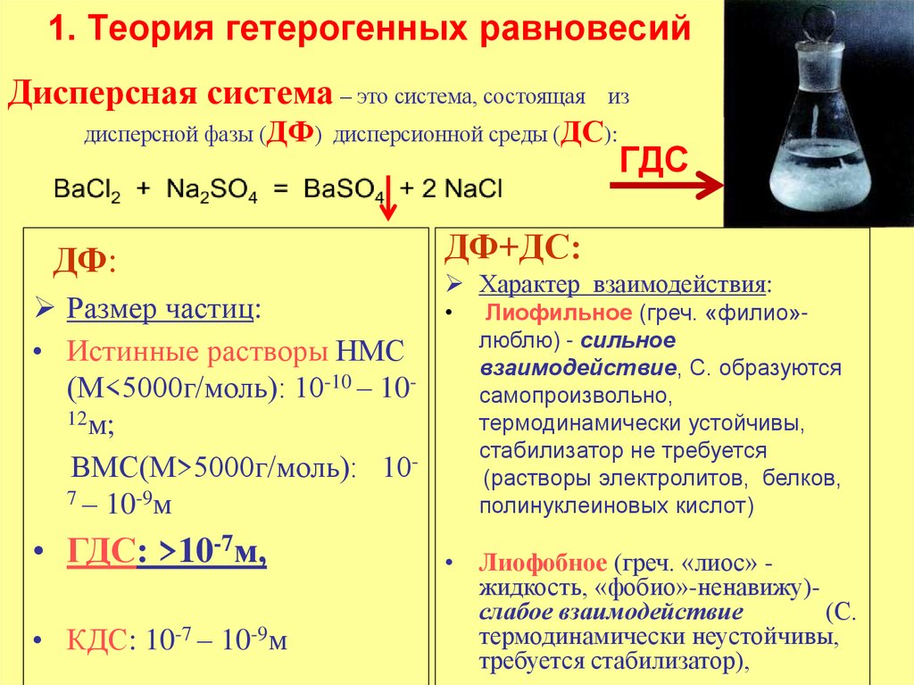 1. Теория гетерогенных равновесий