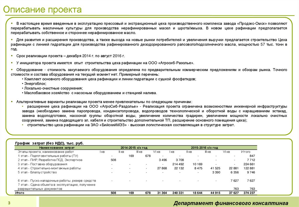 Описание проекта
