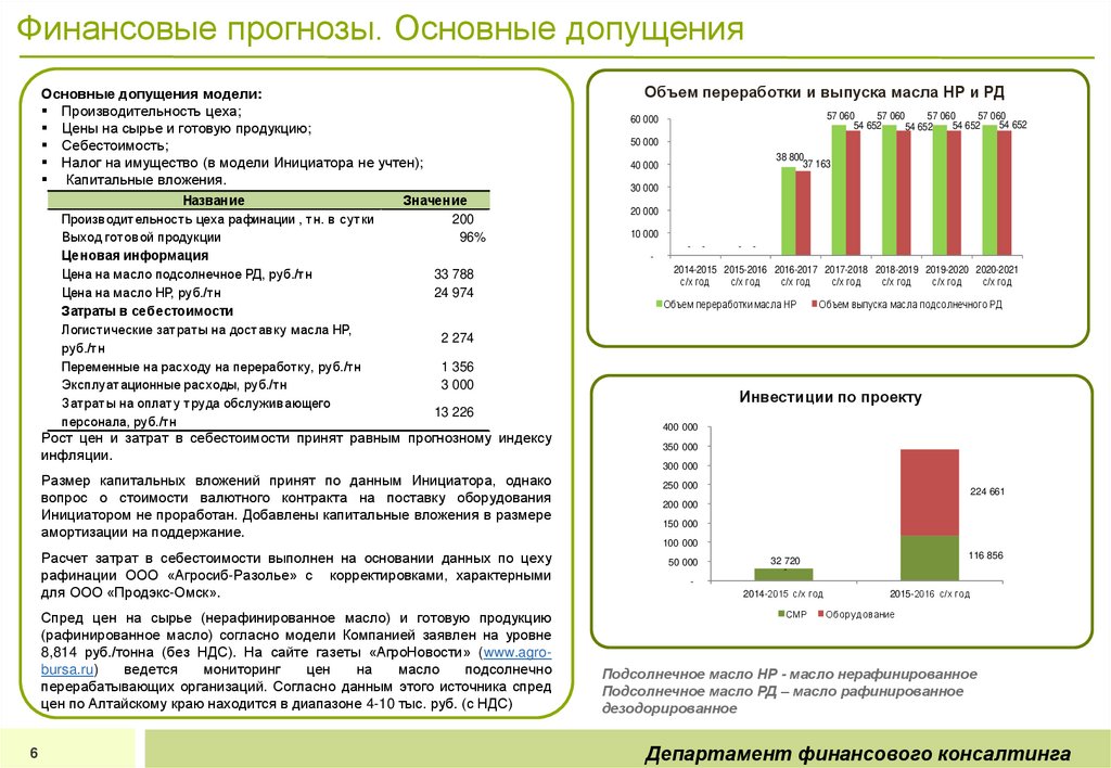 Финансовые прогнозы. Основные допущения