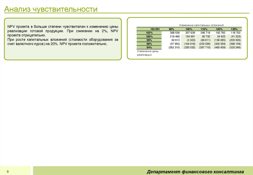 Анализ чувствительности