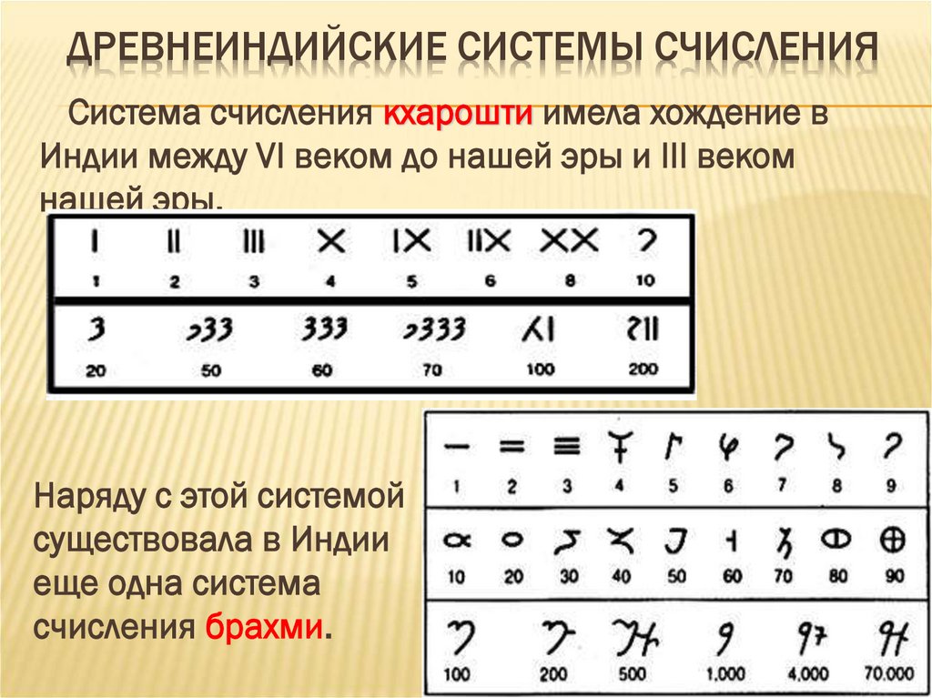 Древнеиндийские системы счисления