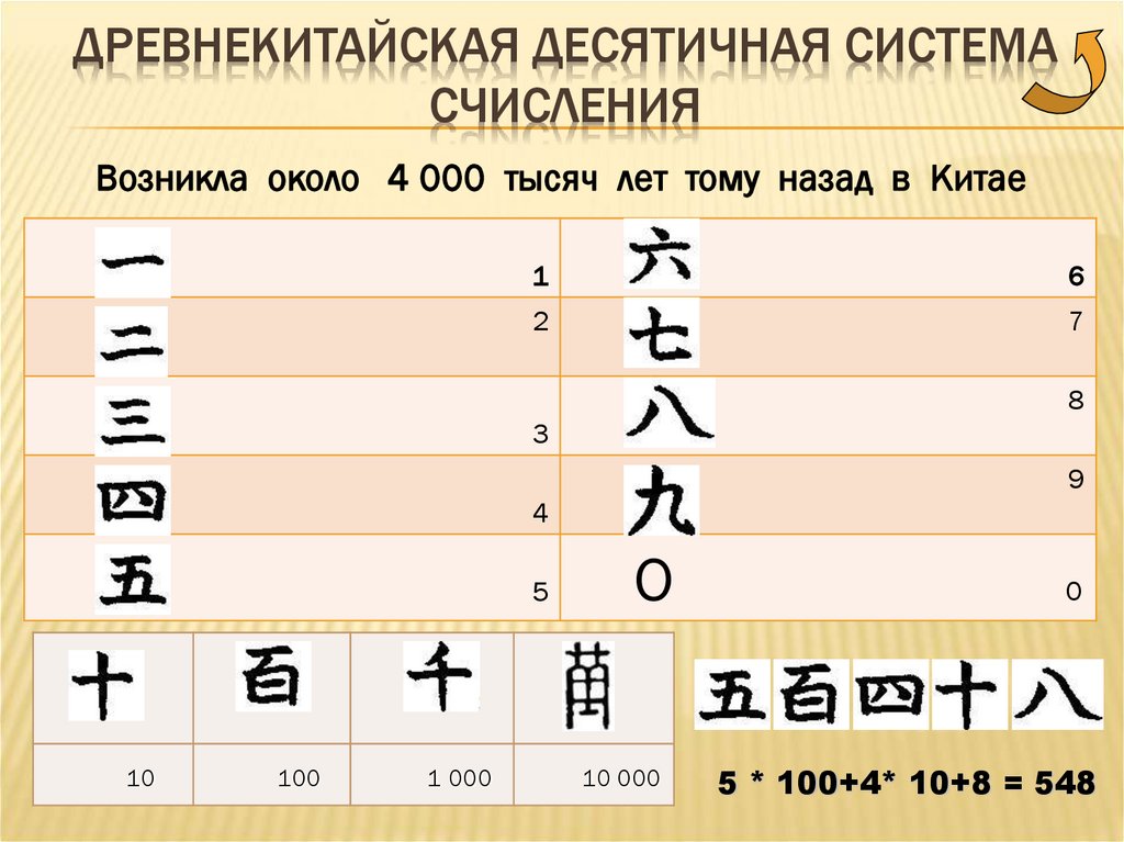 Древнекитайская десятичная система счисления