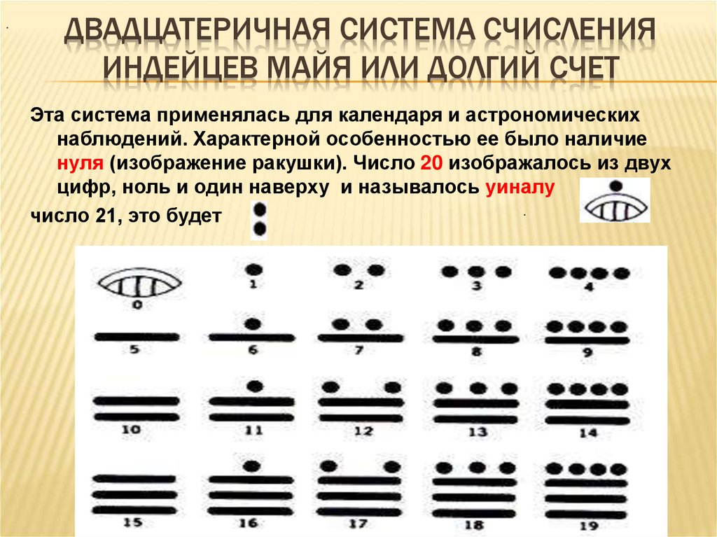 Двадцатеричная система счисления индейцев Майя или долгий счет