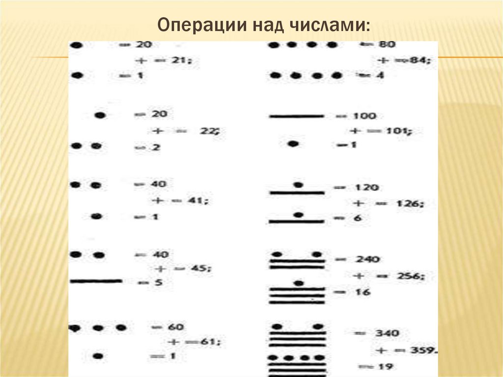 Операции над числами: