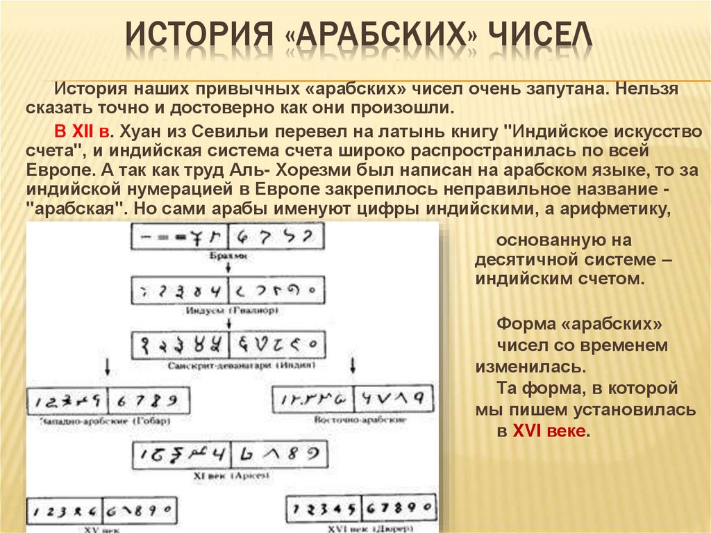 История «арабских» чисел