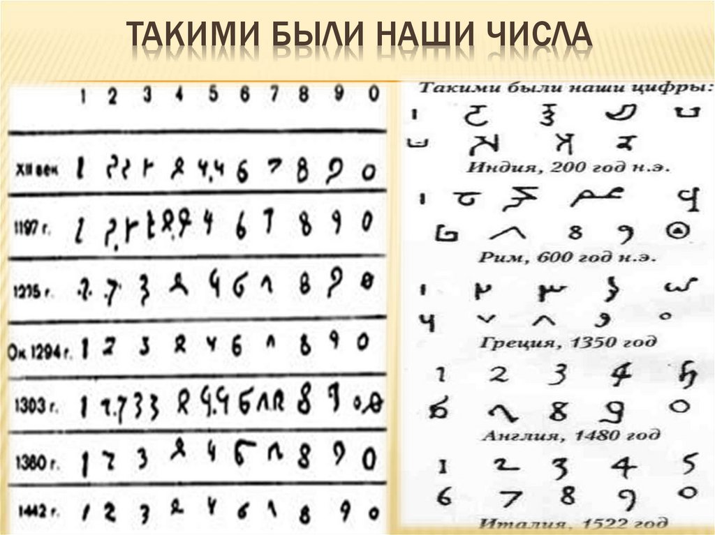 Такими были наши числа