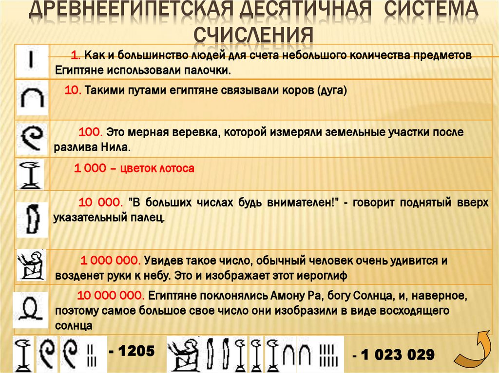 Древнеегипетская десятичная система счисления