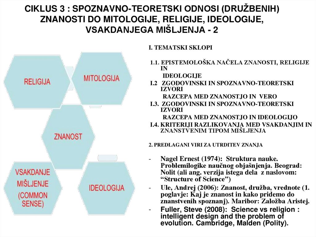 CIKLUS 3 : SPOZNAVNO-TEORETSKI ODNOSI (DRUŽBENIH) ZNANOSTI DO MITOLOGIJE, RELIGIJE, IDEOLOGIJE, VSAKDANJEGA MIŠLJENJA - 2