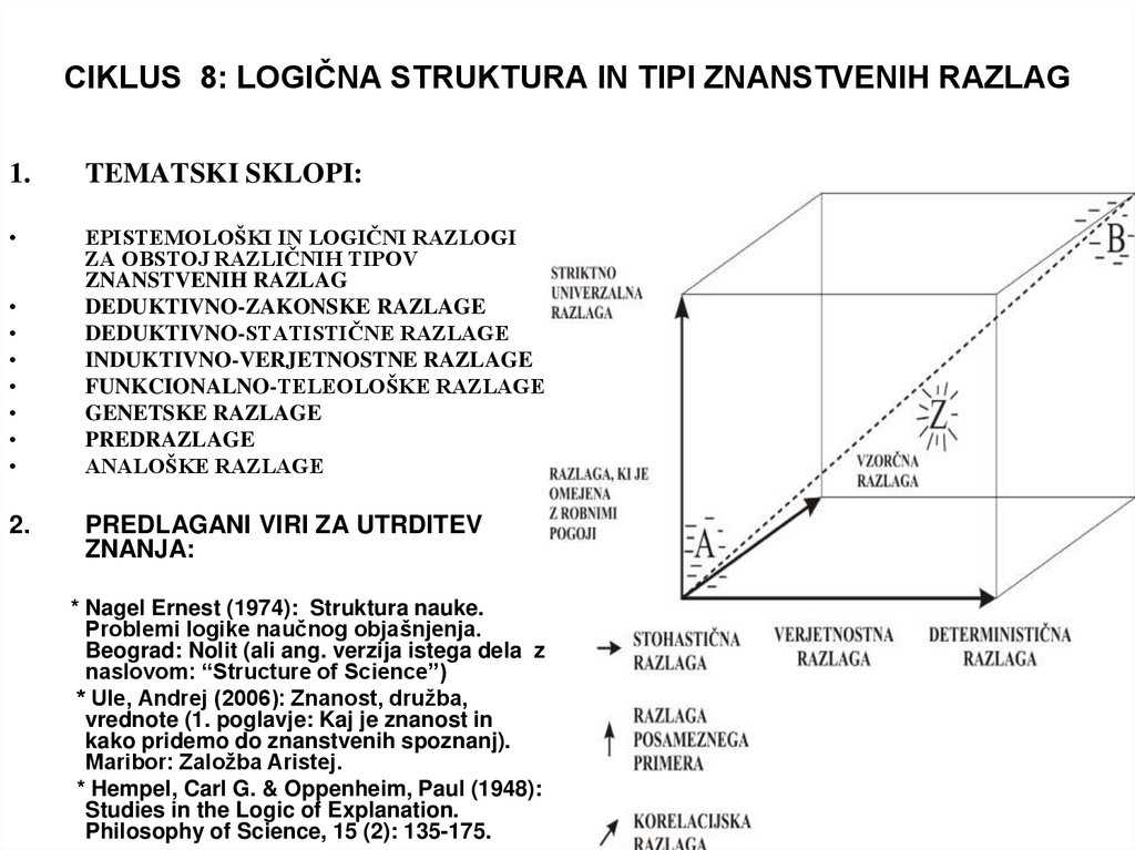 CIKLUS 8: LOGIČNA STRUKTURA IN TIPI ZNANSTVENIH RAZLAG
